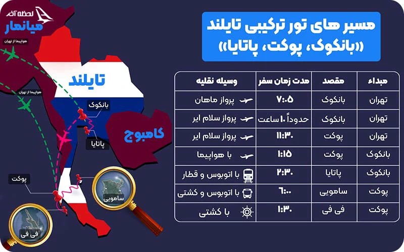 مسیر های تور ترکیبی تایلند تور ترکیبی بانکوک